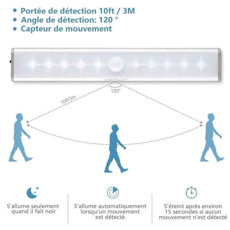 Éclairage de Placard à LED avec Détecteur de Mouvement