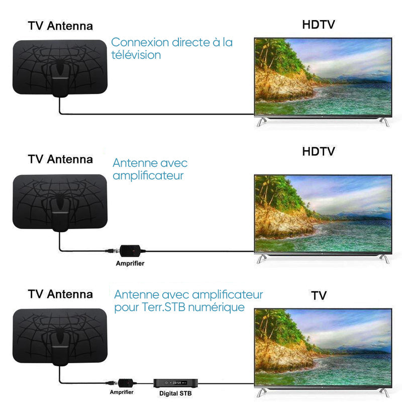 Antenne de télévision numérique