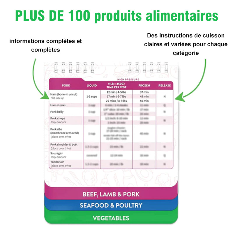 🥰Aimants de feuille de triche pour friteuse à air Livret de guide de cuisson